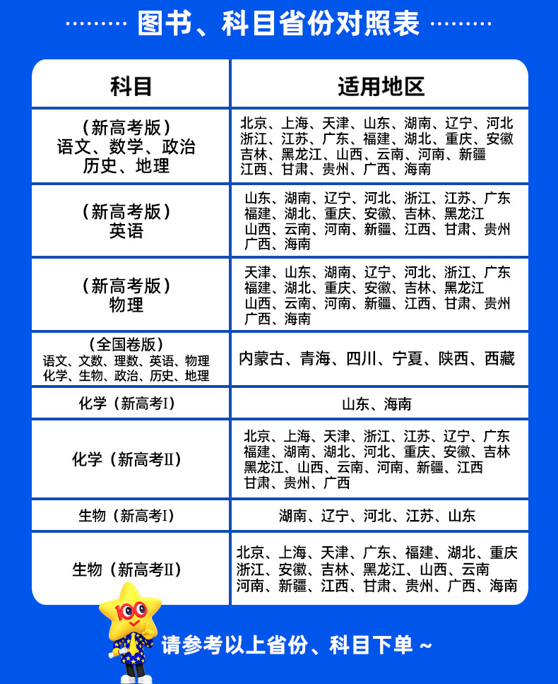语文+数学+英语 新高考版 [正版]2024版 金考卷一轮复习单元滚动双测卷语文数学英语物理化学生物政治历史地理新高考版高清大图