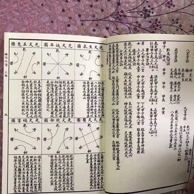 阳宅大全 周易与堪舆八宅四书阳宅大全一到十卷全地理高清大图