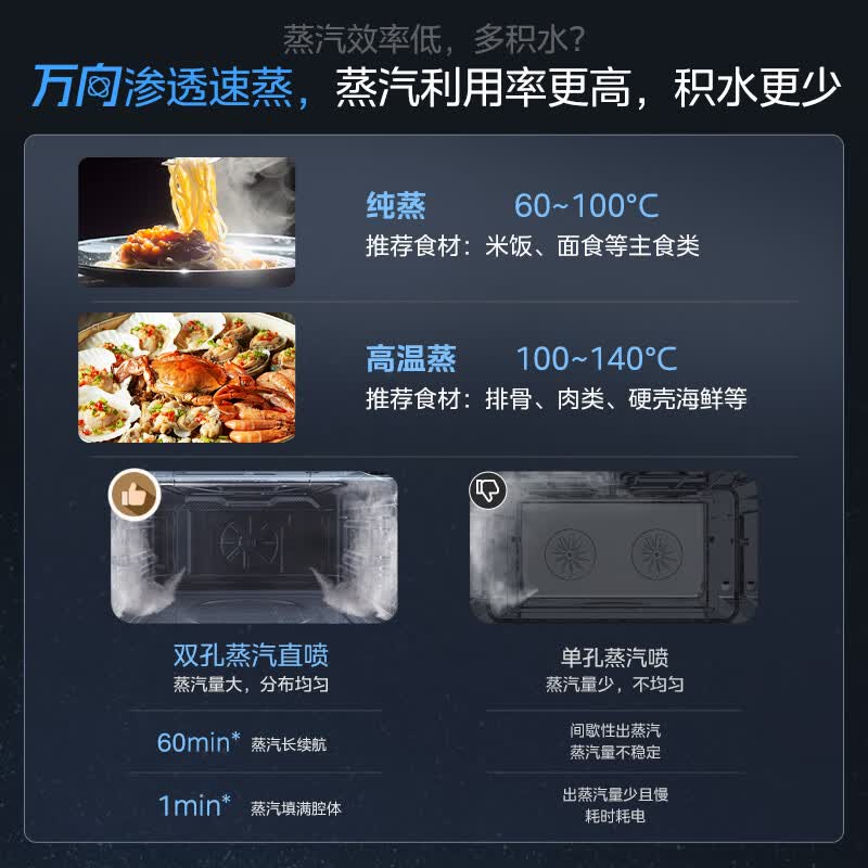 美的(Midea)GS5万向星河蒸烤箱一体机嵌入式51-60L全新智能微蒸烤炸炖5合一体机[行业爆款] [全新智造]高清大图