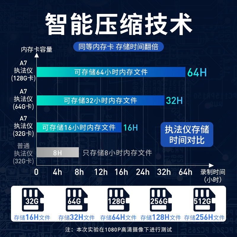 途强执法记录仪高清小型随身胸前佩戴便携夜视防爆现场工作器仪 32G