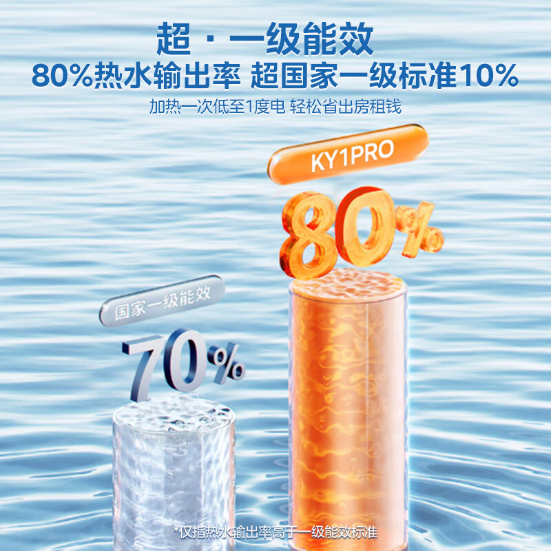 华凌热水器储水式40升电热水器KY1Pro家用热水器卫生间速热大功率2000W速热 经济节能安全防电墙高清大图