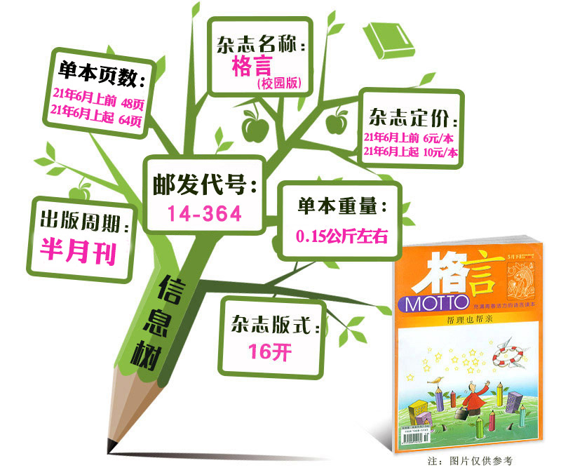 2023年7月上[小学低年级] [正版]格言杂志校园版高年级/低年级杂志2023年1/2/3/4/5/6/7/8/9/1高清大图