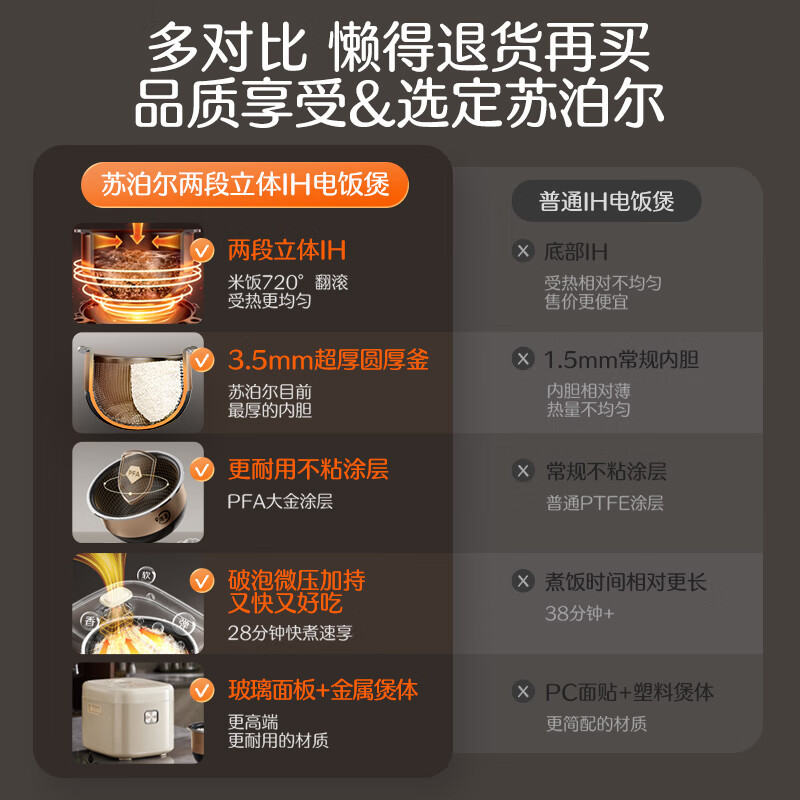 苏泊尔(SUPOR)电饭煲2L小容量2-4人厚釜电饭锅2段立体IH电磁加热玻璃面板柴火饭多功能煮饭 SF20HC0956高清大图