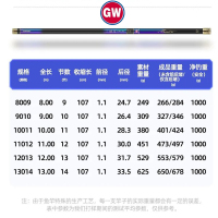 正品光威鱼竿晨湖普惠升级版溪流竿碳素手竿短节便携台钓竿超轻超硬钓鱼竿8 9 10 11 12 13米鱼杆