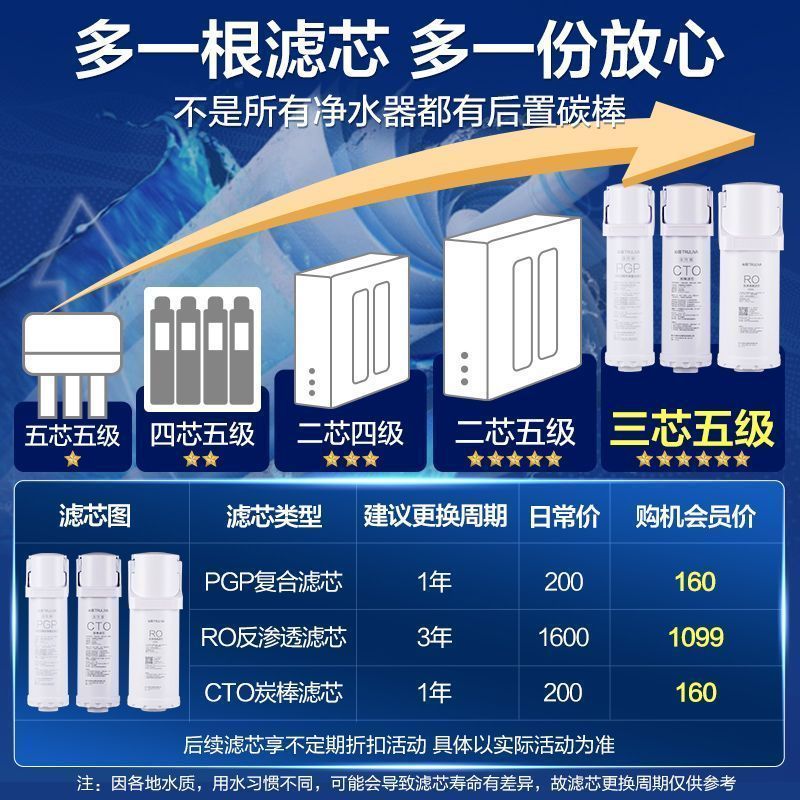 [沁园KRL5009]沁园净水器家用厨房RO反渗透自来水过滤器小水钻直饮机净水机纯水机