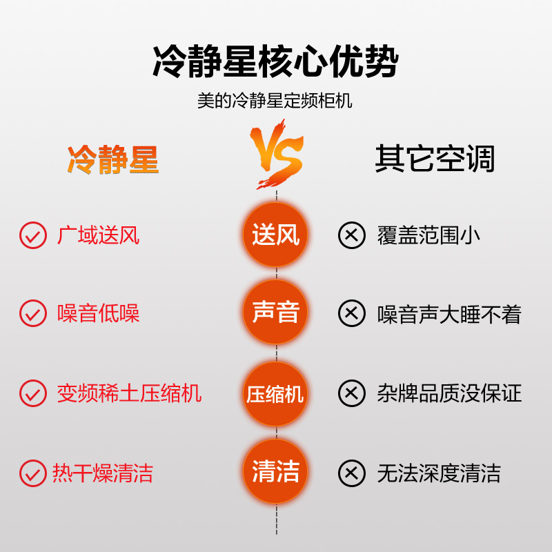 美的(Midea)3匹定频家用客厅柜机空调 大出风口立式冷暖空调冷静星KFR-72LW/DN8Y-PA400(D3)