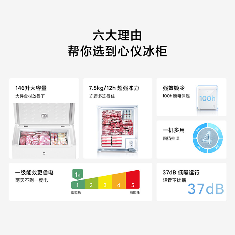 [自营]小米米家冷柜146L家用商用冷柜冷藏保鲜柜四档调温冰柜 一级能效BD/BC-146MDM高清大图