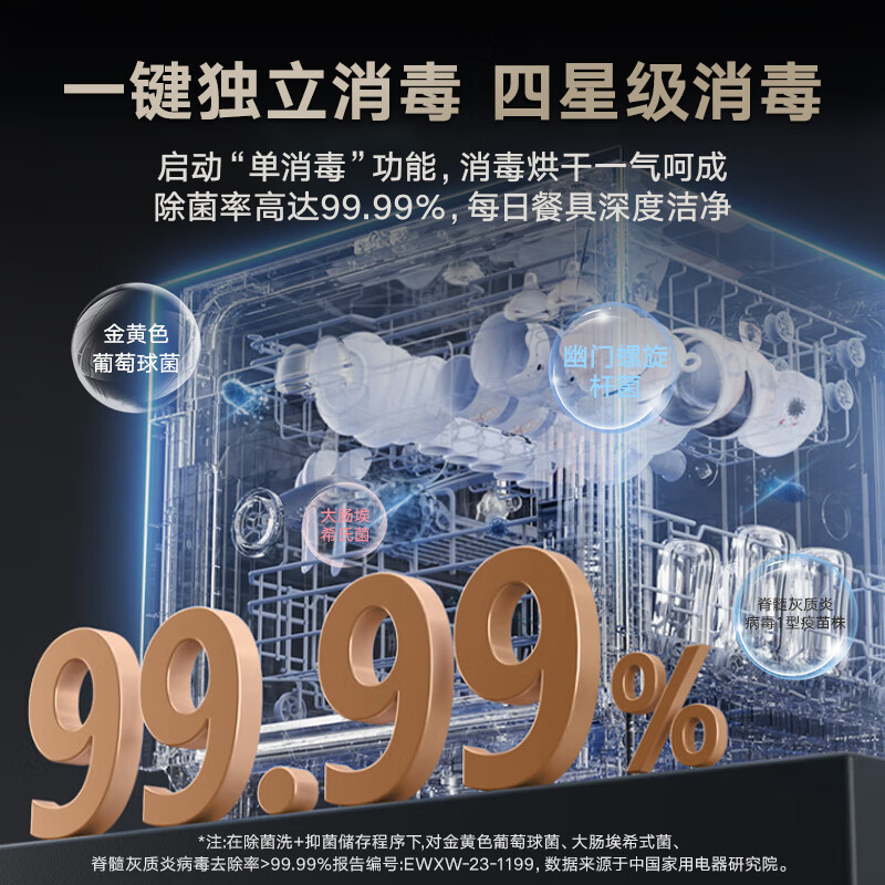 美的(Midea)小魔方洗碗机嵌入式灶下13套高温热风烘干一级水效一键单消毒UV灭菌洗UX Magic高清大图