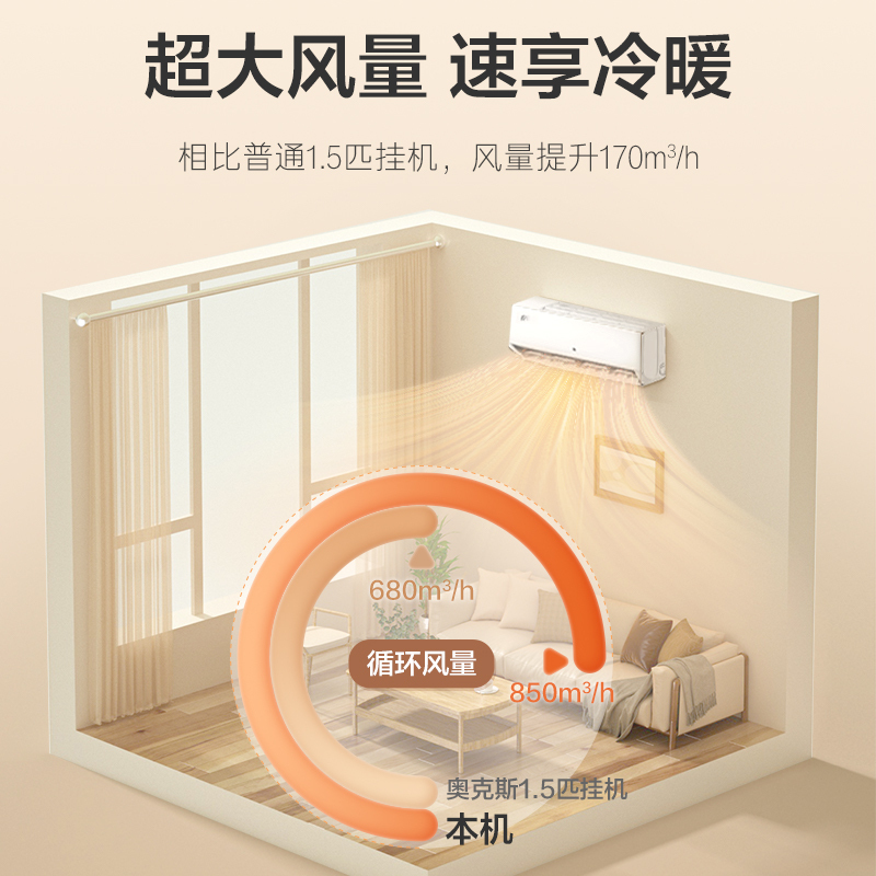 奥克斯(AUX)小2匹省电侠空调挂机 新1级能效 空间劲省 快速冷暖 独立除湿KFR-46GW/BpR3AQK1(B1)