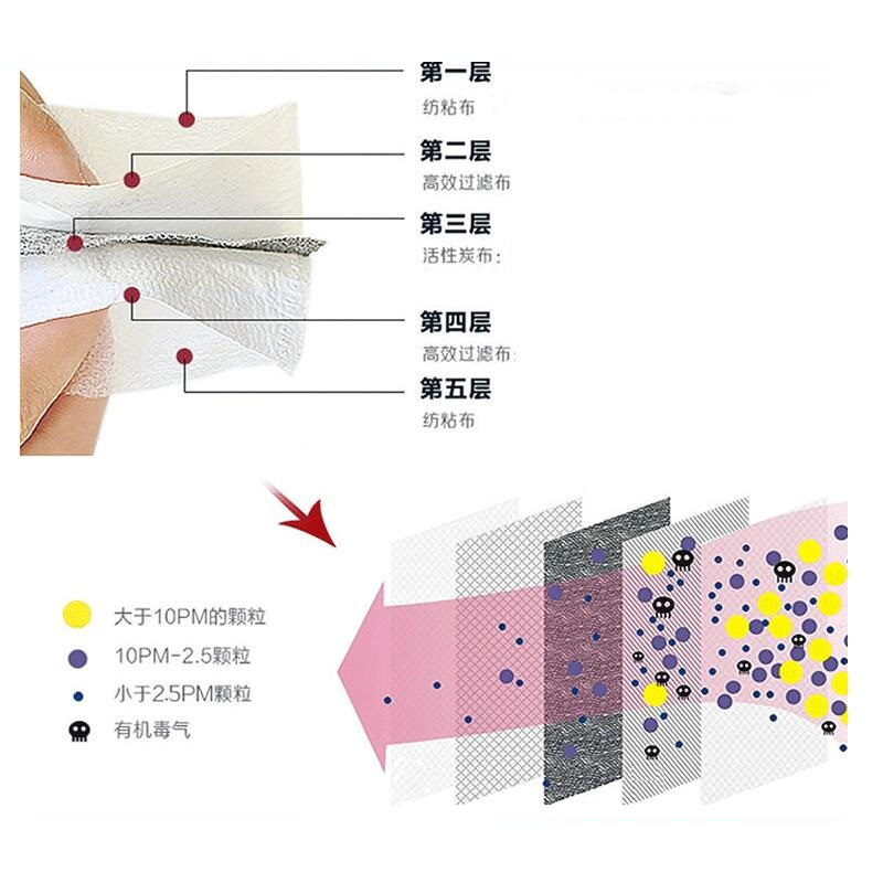 [苏宁自营]工友 12*8cm 防尘口罩滤芯