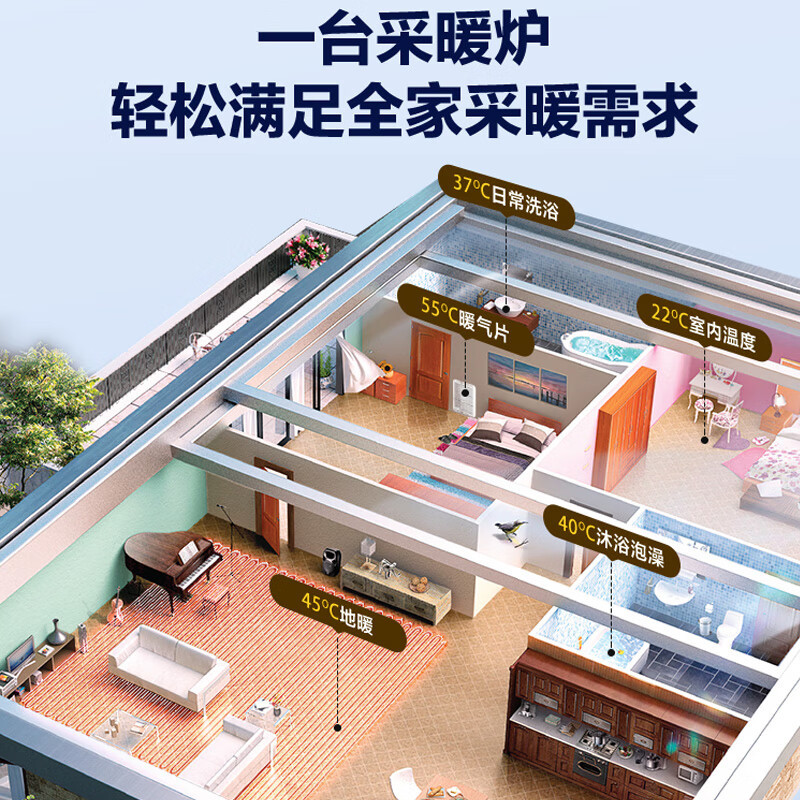 海尔(Haier)燃气壁挂炉26KW天然气采暖炉PD3燃气热水器采暖洗浴两用锅炉板换式WIFI智能操作分段燃烧多重防护