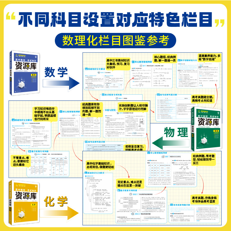 语数英物化生 6本 高中通用 [正版]2025高中资源库基础知识手册大全新高考复习考点讲解数学英语文历史政治地理生物化学高清大图