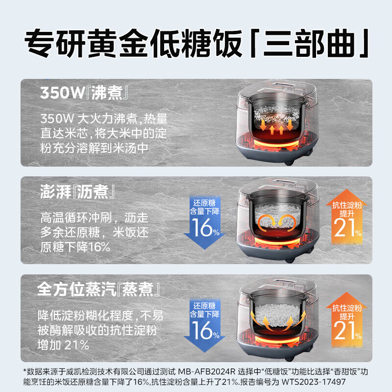 美的迷你玲珑电饭煲2-4人用底盘加热蓝钢内胆微电脑控液晶显示小巧便携支持预约功能高清大图
