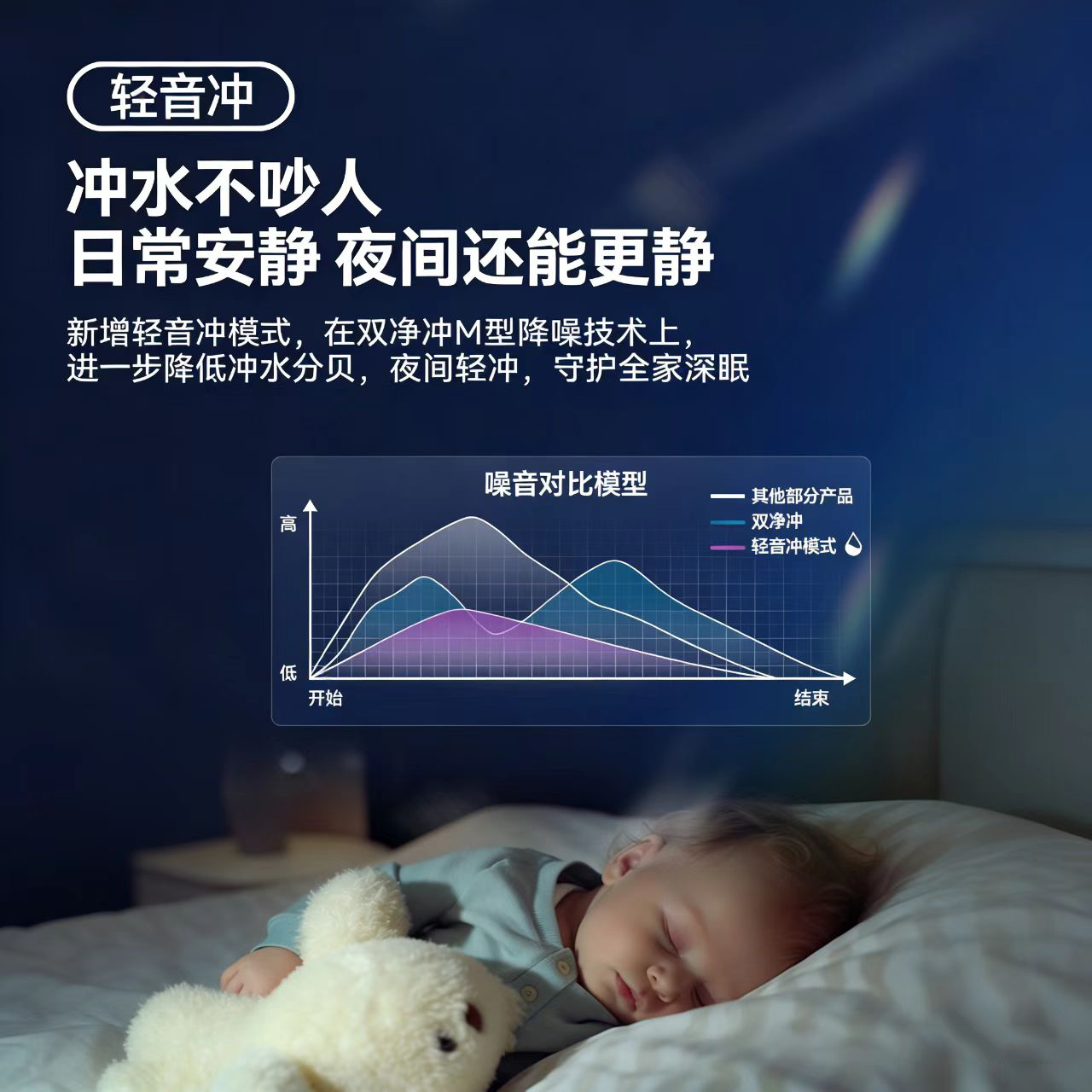 瑞尔特R&T智能马桶F30Pro抗菌釉面泡沫盾防臭升级一级水效高清大图