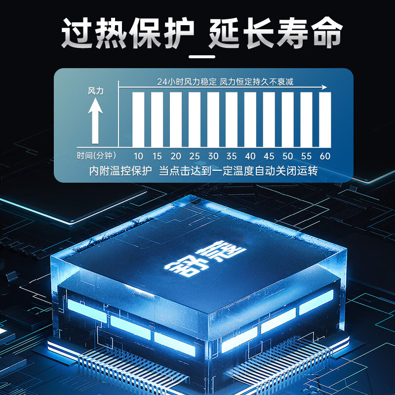 舒蔻(Supercloud) 180W 风速19m/s吹地机厕所地面吹干机地毯烘干机 鼓风机(智能定时)SK-180