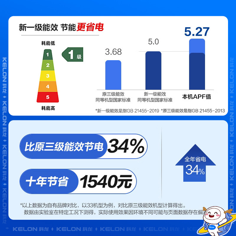 科龙(KELON)睡眠空调1.5匹 新一级能效 节能空调 16分贝 变频冷暖 挂机 卧室空调 33GW/QJ1