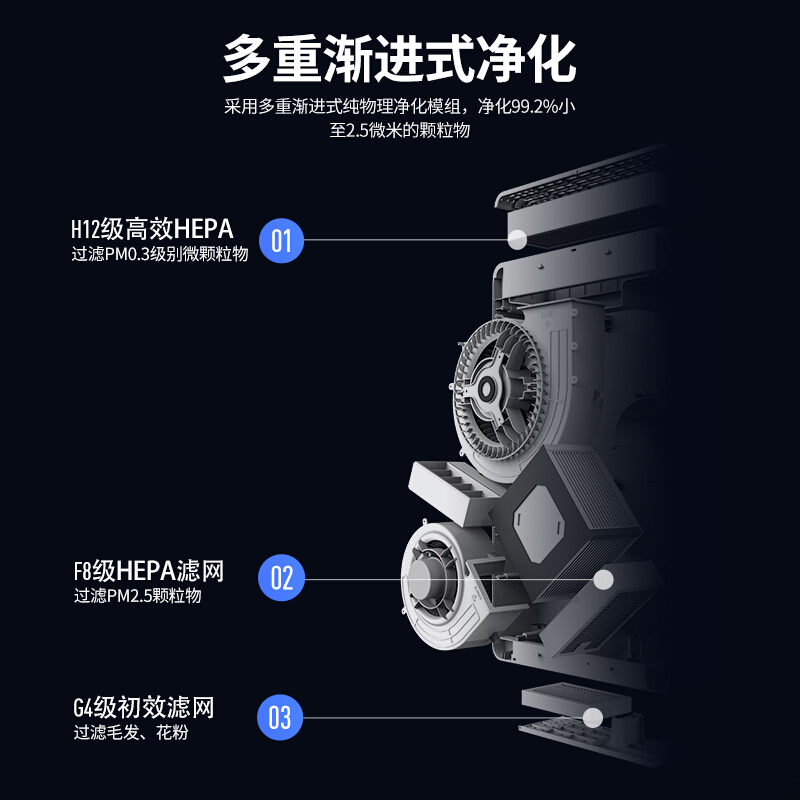 海信SX-200-BFN01新风系统