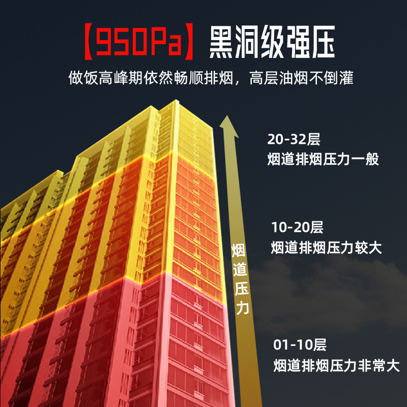 志高(CHIGO) F821顶侧双吸式抽油烟机 彩屏触摸体感开关大吸力智能体感抽油烟机高清大图