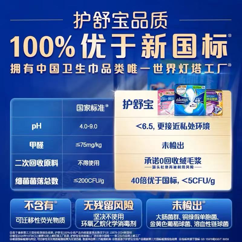 护舒宝(Whisper)幻彩·极护卫生巾日用240mm 9片高清大图