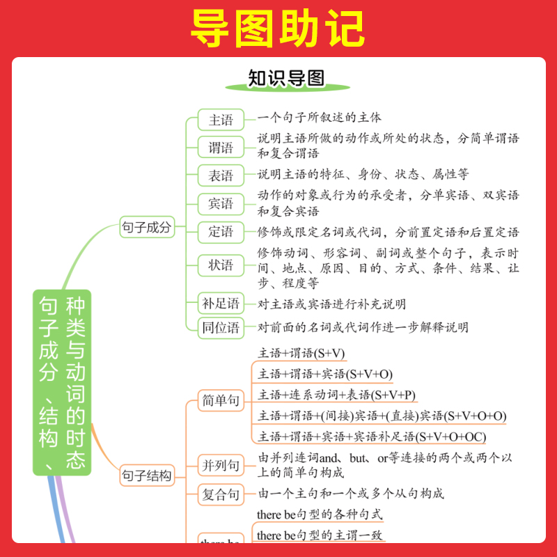 英语语法+英语词汇+英语作文 初中通用 [正版]2024初中英语语法全解英语基础知识点大全七八九年级英语单字语法英语作文高清大图