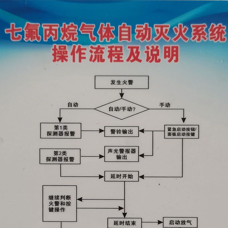 七氟丙烷气体自动灭火系统操作流程及说明 标识牌高清大图