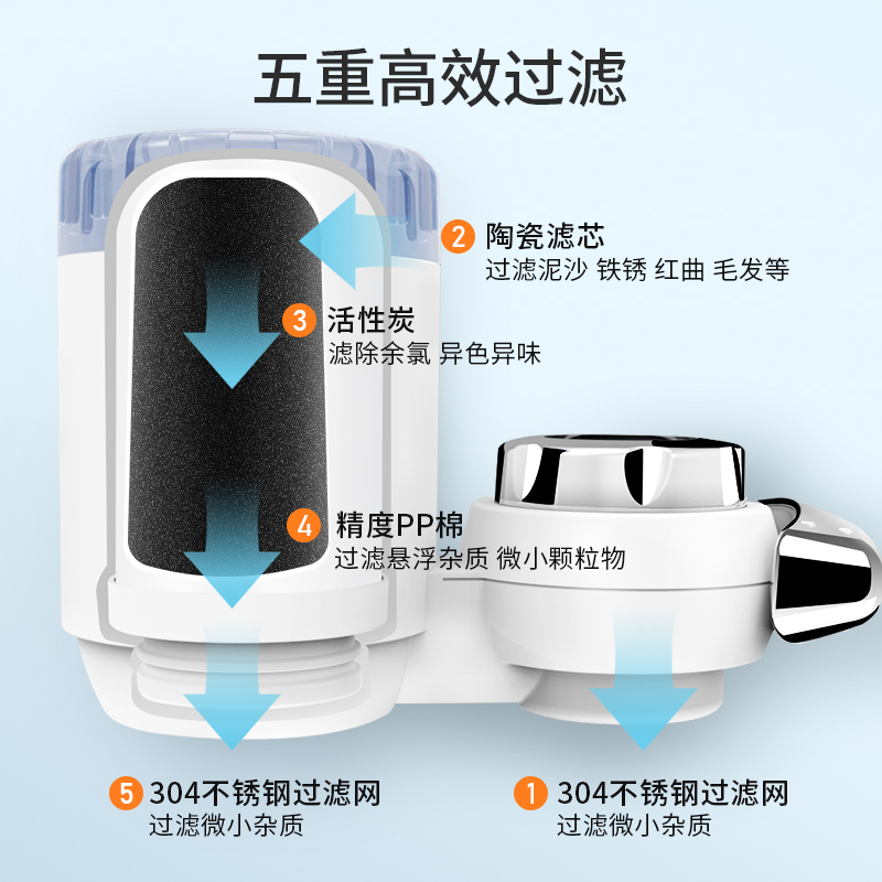 九阳净水器家用 厨房水龙头过滤器 自来水净化器滤水器净水机JYW-T03升级款一机6芯