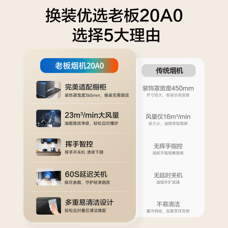 老板(Robam)[星辰系列]抽油烟机侧吸式抽吸排油烟机家用 23立方大吸力 挥手智控单烟机20A0高清大图
