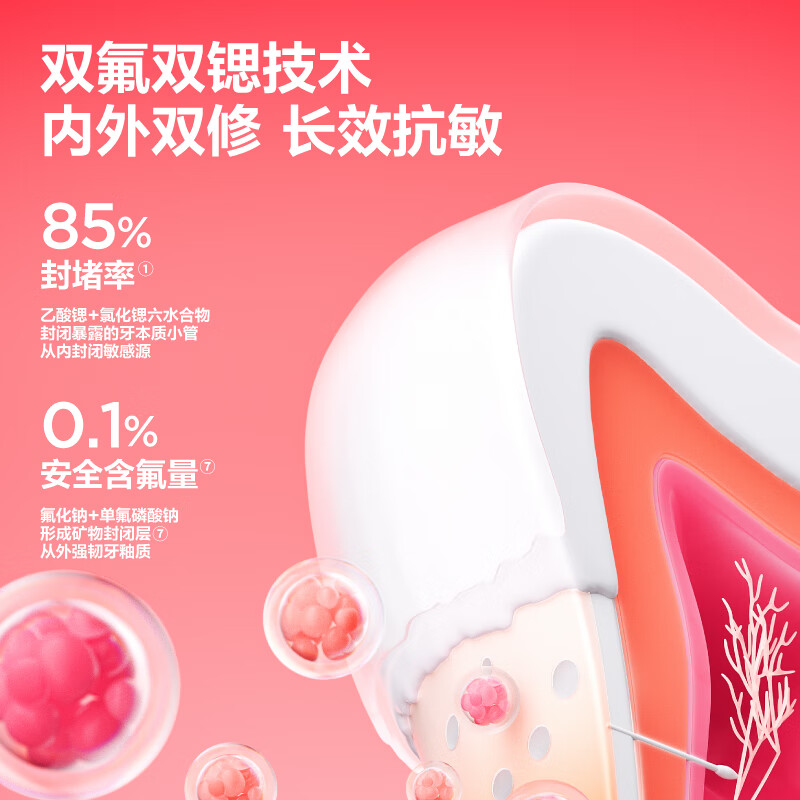 参半酶可护牙膏-愈创木香味CP-KQ-YG-0110高清大图
