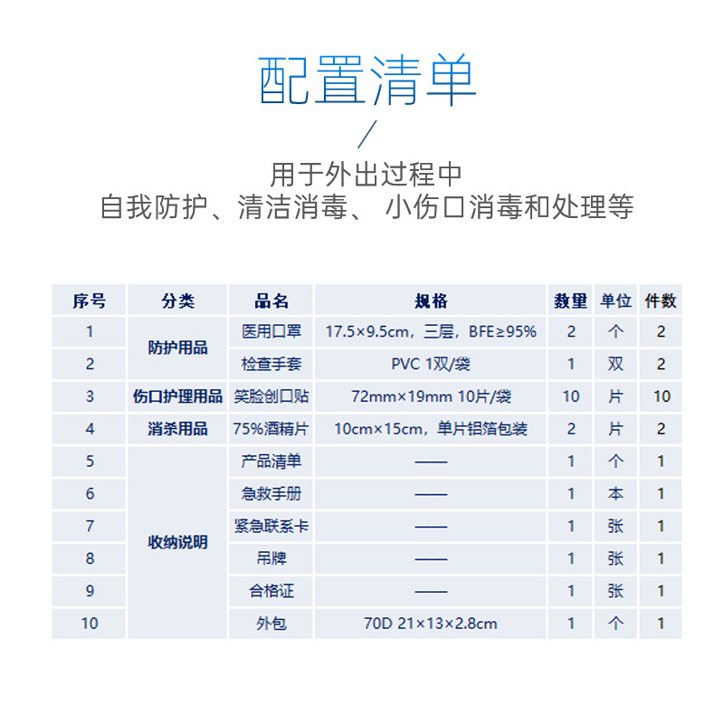 蓝帆 隔离生活用品物资疫情封闭场所应急装备套装便携防疫包 随身款