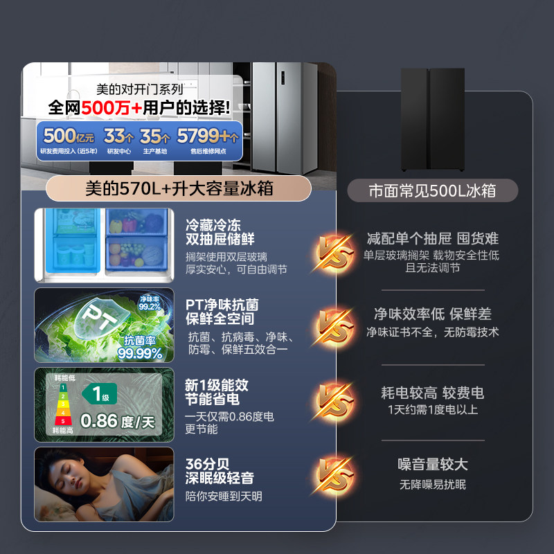 [新国标1级]美的598对开双开门大容量变频风冷无霜嵌入家用冰箱高清大图