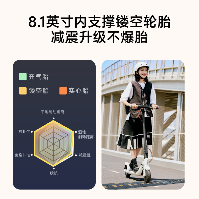 九号(Ninebot)电动滑板车E2成年人两轮代步便携式折叠电动车学生校园安全大屏幕仪表 E2白色高清大图