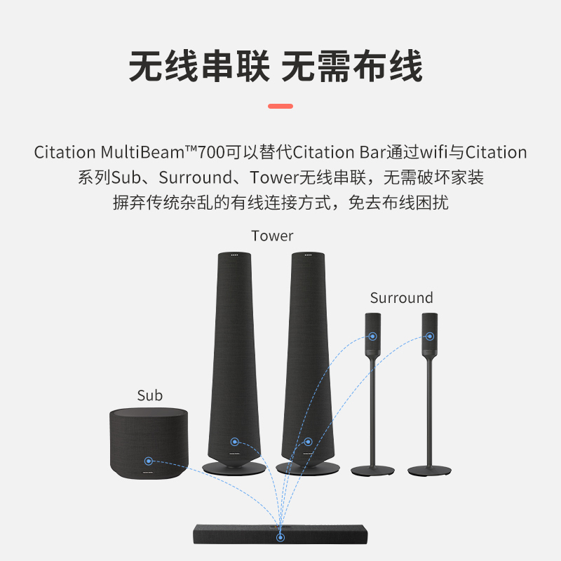 哈曼卡顿Citation700+低音炮+环绕 无线回音壁5.1家庭影院套装 电视音响 家用环绕客厅 无线蓝牙音箱 灰色高清大图