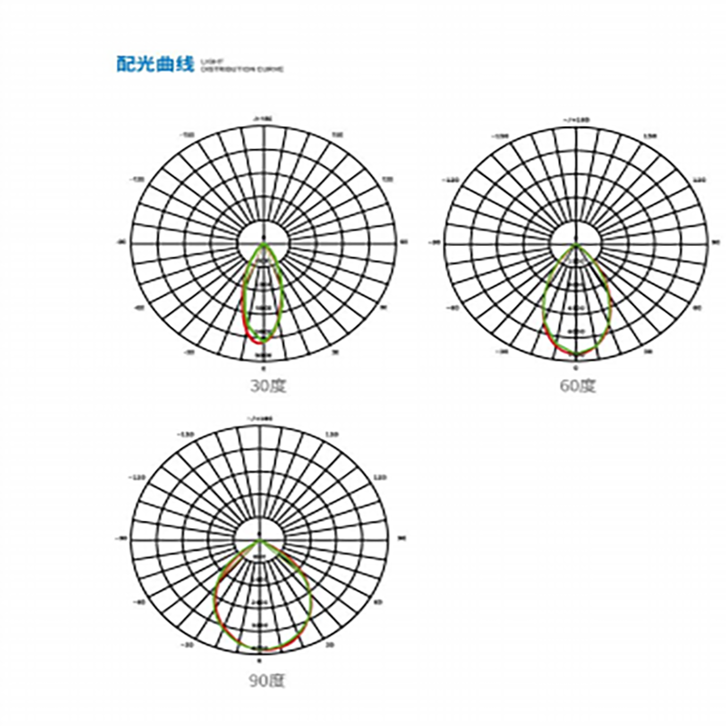 HighEco投光灯LED照明模组的100W/TG01G-A/明纬电源/5050芯片/整灯150LM高清大图