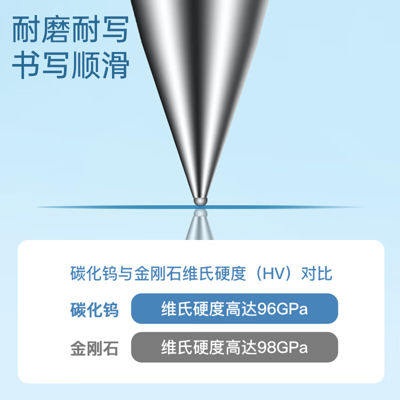 齐心(Comix)大容量磨砂拔帽 中性笔签字笔 1.0mm子弹头 黑色 12支装 GP188高清大图