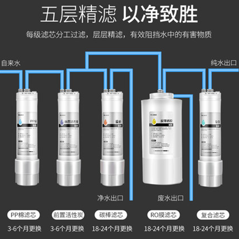 格力(GREE)净水器 反渗透RO膜五级精滤家用直饮净水机厨房自来水过滤器纯水机 WTE-PT8-5062 白色高清大图