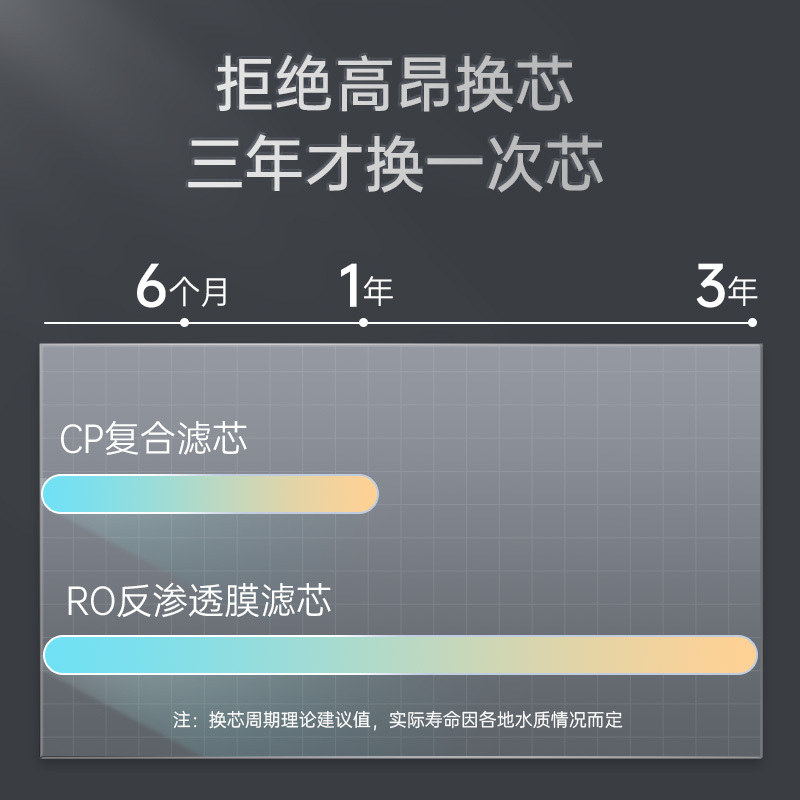 易开得高端净水器 智显反渗透直饮机双出水大通量家用净水器