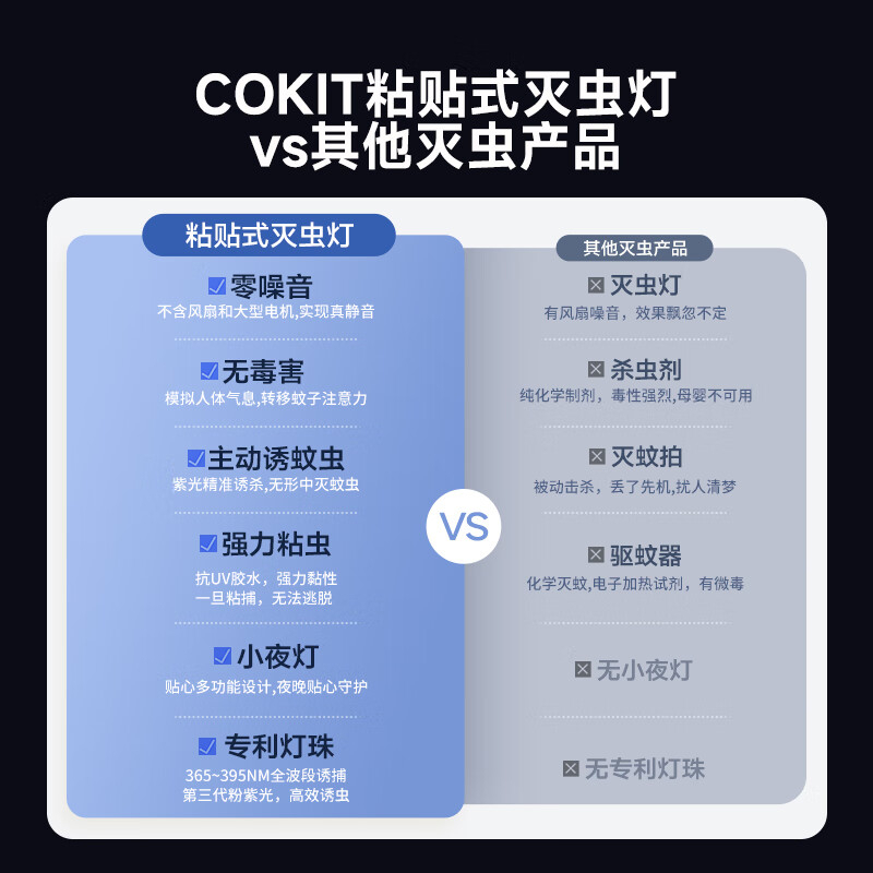 COKIT M7 静音粘贴式灭虫灯(一器五片) BDZSSC高清大图