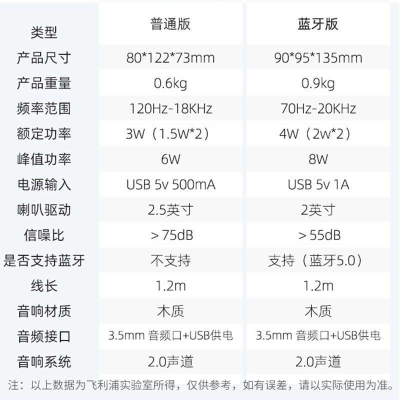 飞利浦 Philips 电脑音响台式音箱 usb笔记本多媒体重低音小桌面游戏 迷你家用震撼低音 深色