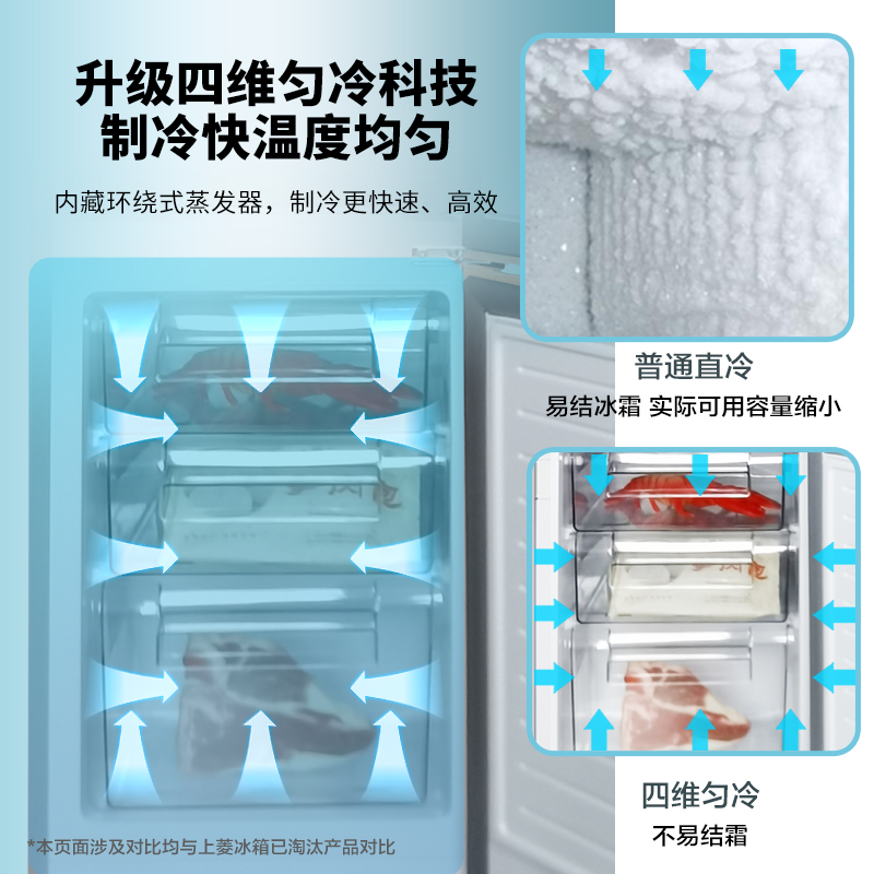 上菱 183升双门冰箱 小型家用电冰箱 节能低噪 低温补偿 持久保鲜 冷藏冷冻两门小冰箱BCD-183D(金)高清大图