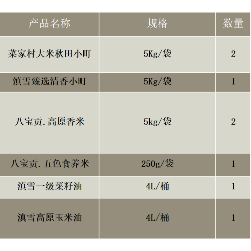 八宝贡米5kg*2+八宝贡米250g*1+滇雪油 4L*2+菜家村米5Kg*2+滇雪米5Kg*1高清大图