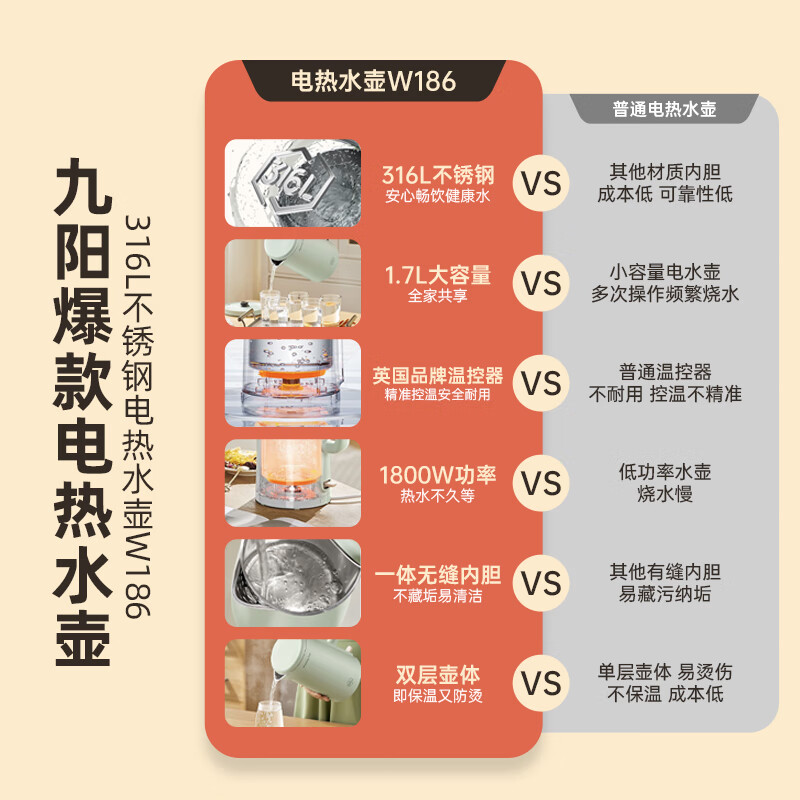 九阳(Joyoung)热水壶烧水壶电水壶1.7L 无缝易洁内胆 316L不锈钢 家用开水壶 K17FD-W186高清大图