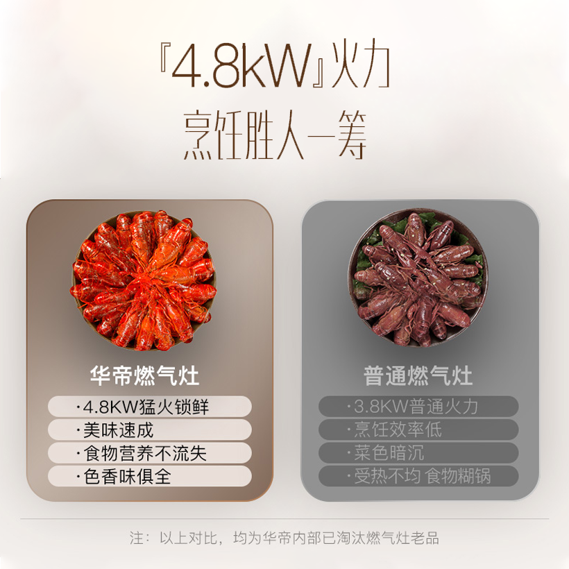 华帝(vatti)21m³大吸力烟灶套餐侧吸天然气抽油烟机灶具套餐易洁安全4.8kW大火燃气灶具i11127S+88B高清大图