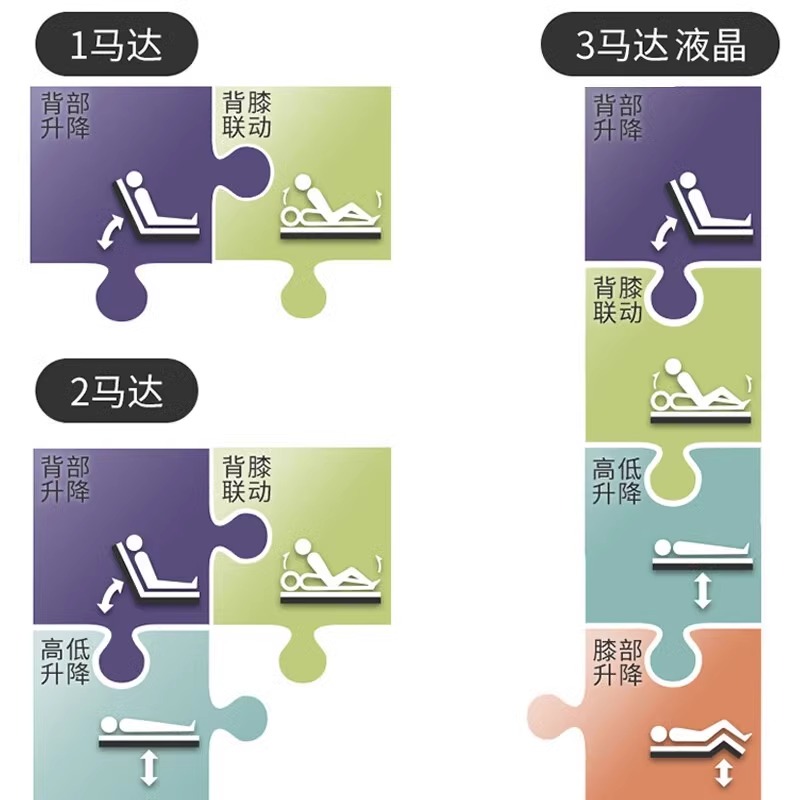 日本八乐梦CR-X电动护理床2马达居家家用老人床 精彩生活多彩选择高清大图