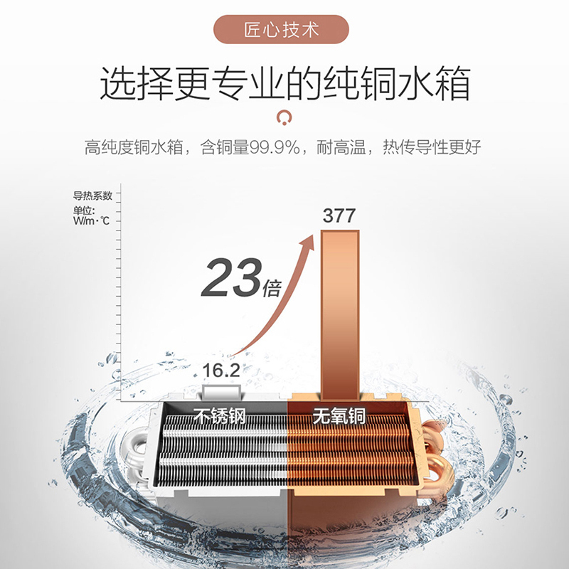 统帅(Leader)海尔出品LP燃气热水器13升L水气双调恒温节能变频家用