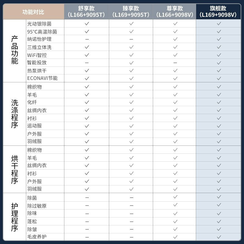 松下(Panasonic)洗烘套装 智能投放 光动银除菌10kg滚筒+9kg纳诺怡护理 热泵干衣机 L169+9098V
