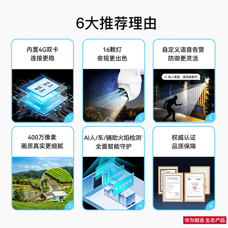 小豚当家室外摄像头 4G版 官方标配 (支持鸿蒙智联) 内置4G双卡 AI辅助火焰检测 360°全方位追踪