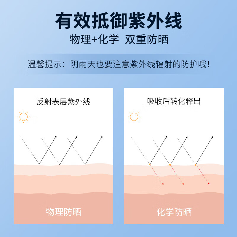 和风雨 滋颜养护隔离防晒喷雾150ml SPF50+PA+++ HYH-013高清大图