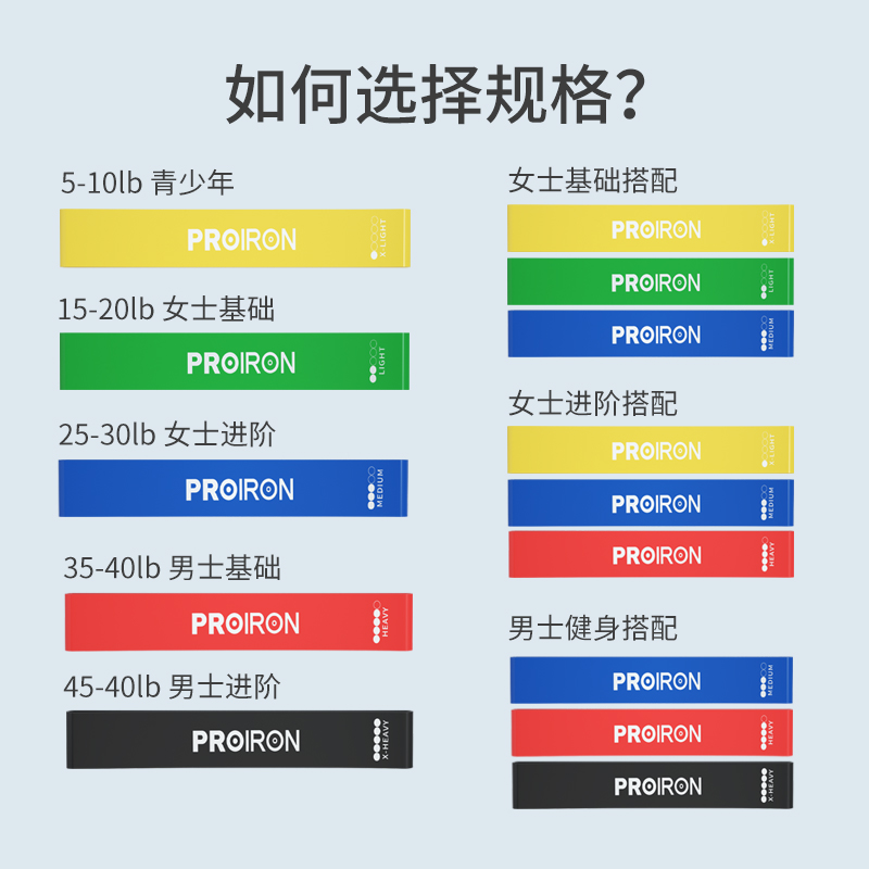 PROIRON普力艾 防滑弹力带黄色10磅高清大图