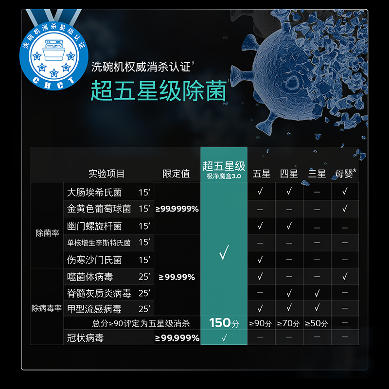 西门子18套极净魔盒3.0Max嵌入式洗碗机家用AI智洗88MC高清大图