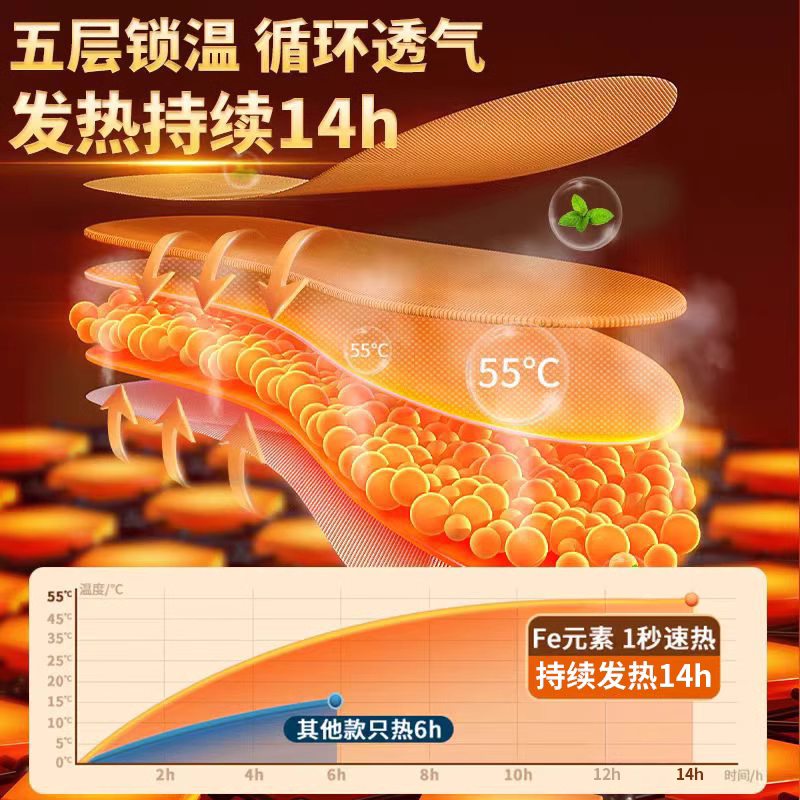 [补贴10%]自发热鞋垫女暖脚贴免充电自加热冬可行走男暖足贴暖脚底热垫家用高清大图